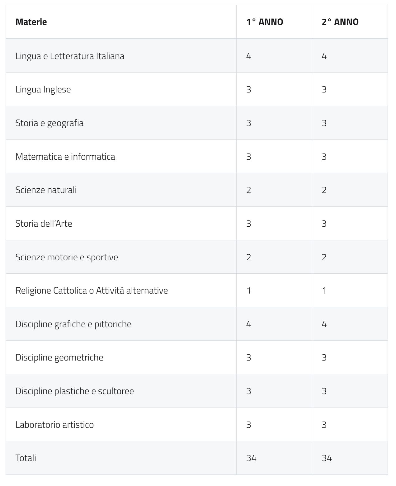 Programma biennio liceo artistico